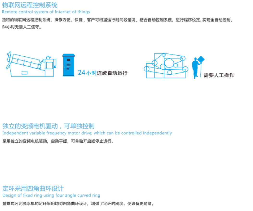 汙泥脫水機-物聯網遠程控制系統